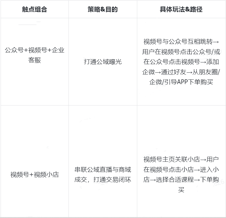 博商微信全域运营案例拆解-传播蛙