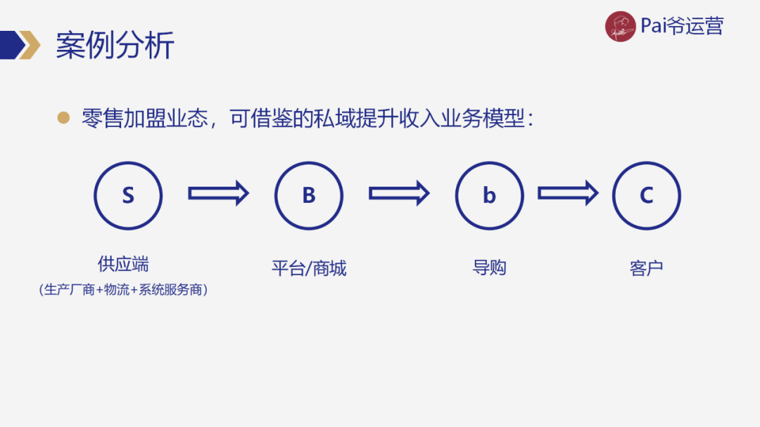 如何来制定有效的私域运营策略-传播蛙