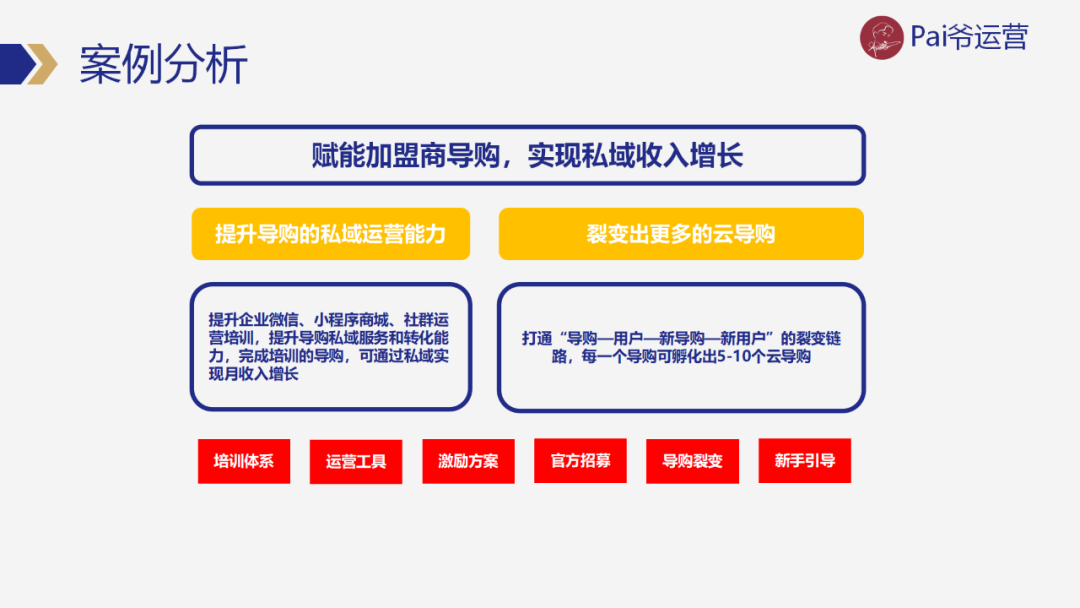 如何来制定有效的私域运营策略-传播蛙