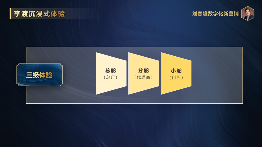 沉浸式体验成为超越规模和行业的现象级营销模式-传播蛙