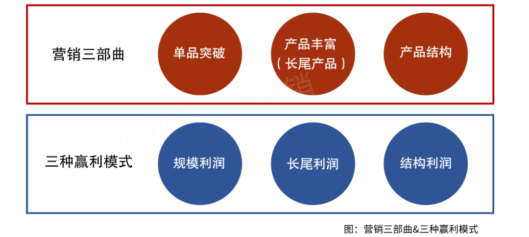 经销商如何做好利润增长-传播蛙