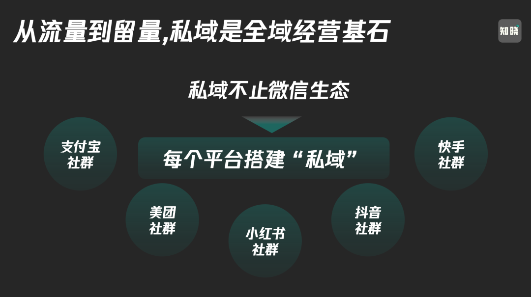 钉钉入局私域的意欲为何-传播蛙