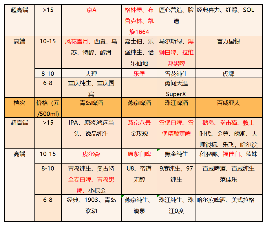 用升级大单品解决快消品缩量困局-传播蛙