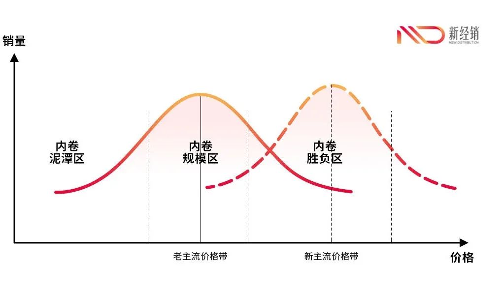 用升级大单品解决快消品缩量困局-传播蛙