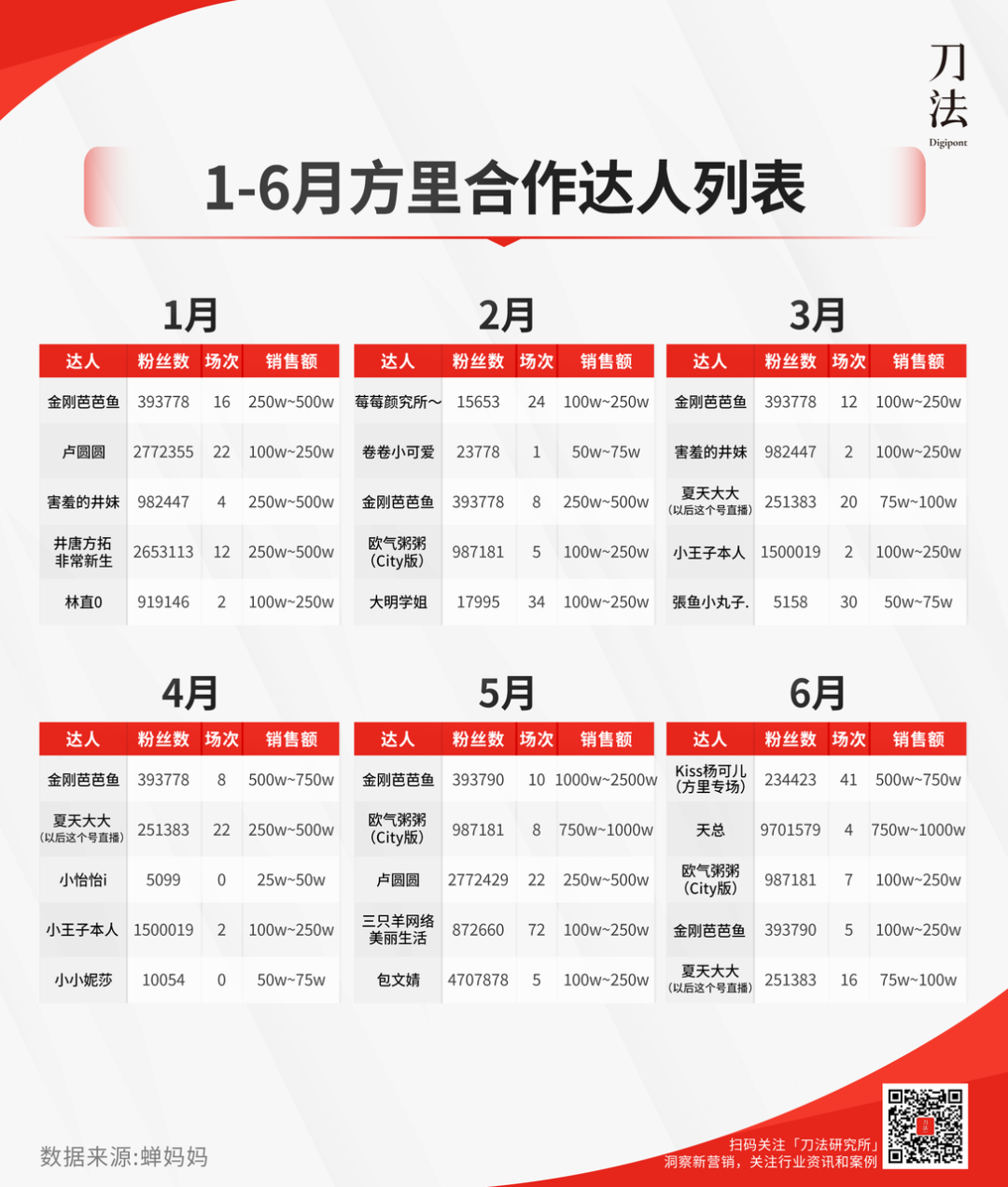 方里指数级增长的背后策略-传播蛙