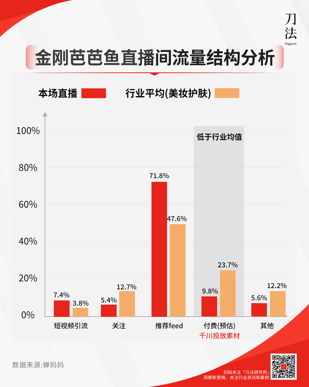 方里指数级增长的背后策略-传播蛙