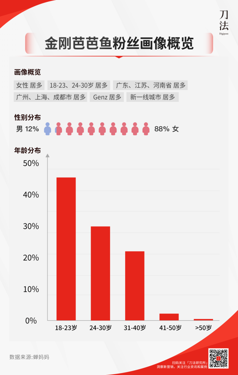 方里指数级增长的背后策略-传播蛙