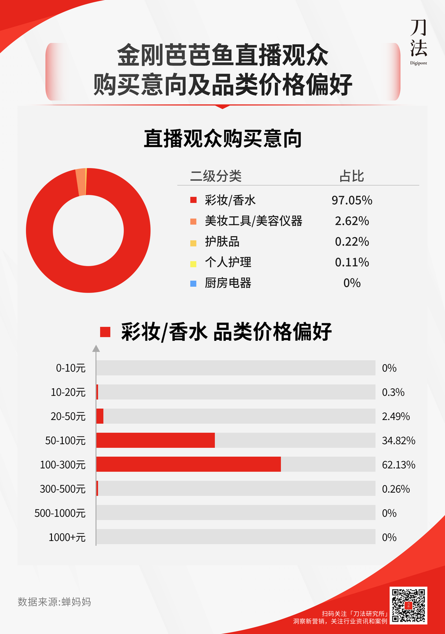 方里指数级增长的背后策略-传播蛙