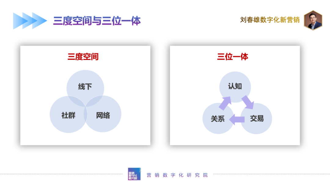 全域营销的IMC看新的闭环商业路径-传播蛙
