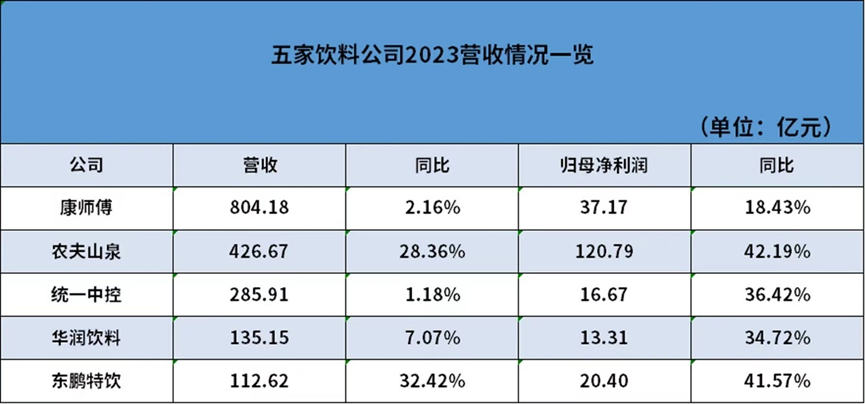 农夫山泉和东鹏特饮快速增长背后的模式-传播蛙