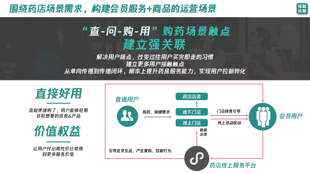 药店的会员营销策略-传播蛙