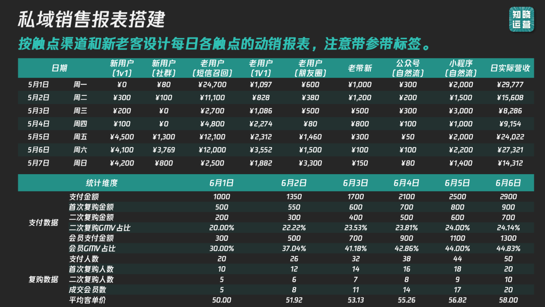 私域数据落地痛点和搭建思路-传播蛙