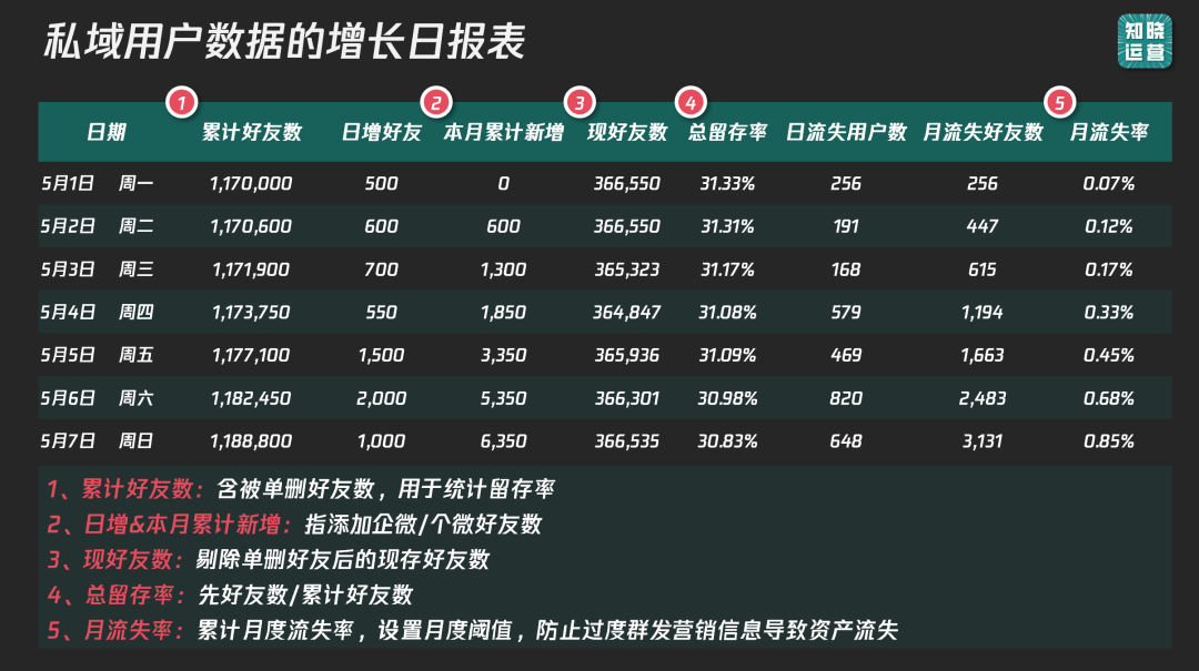 私域数据落地痛点和搭建思路-传播蛙