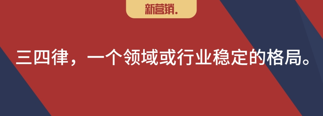 品牌商,供应商,零售商,经销商常见的业态规律-传播蛙