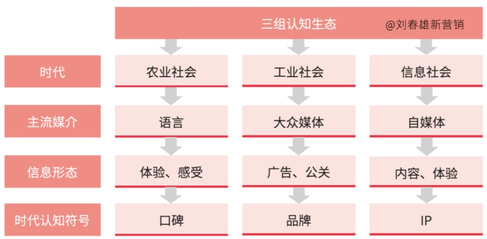 品牌传播的五大媒介-传播蛙