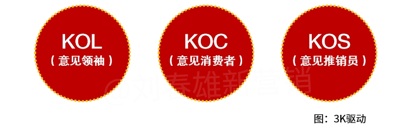 品牌传播的五大媒介-传播蛙