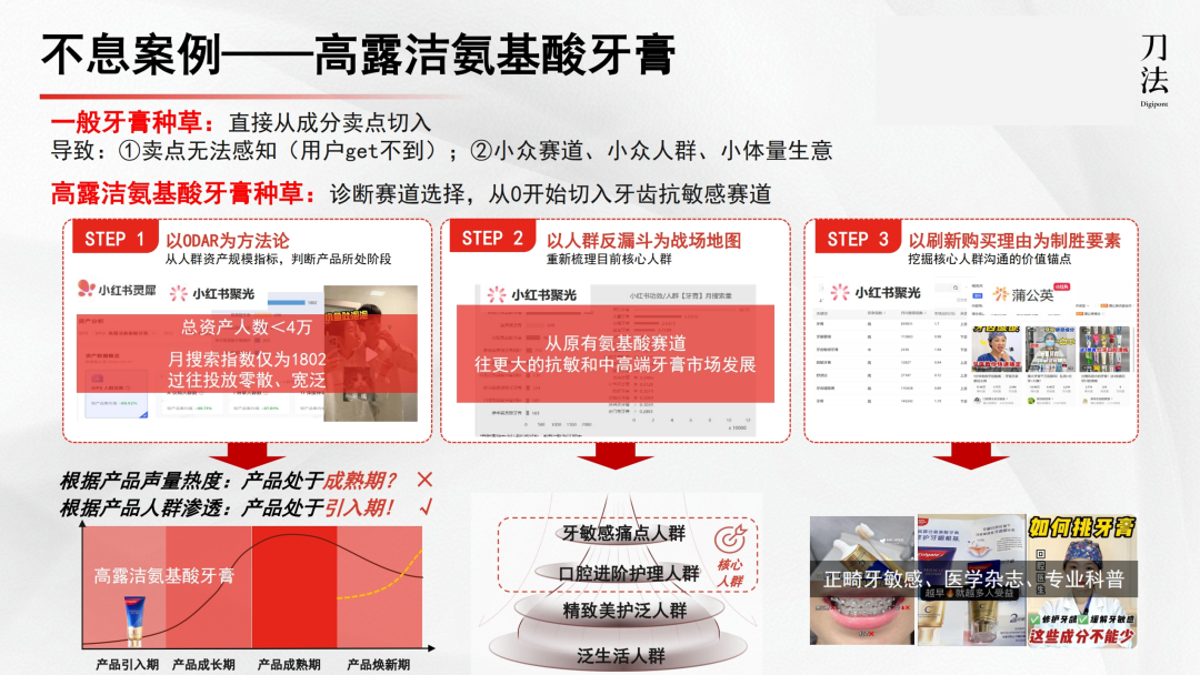 1万字讲清全域增长营销3.0-传播蛙