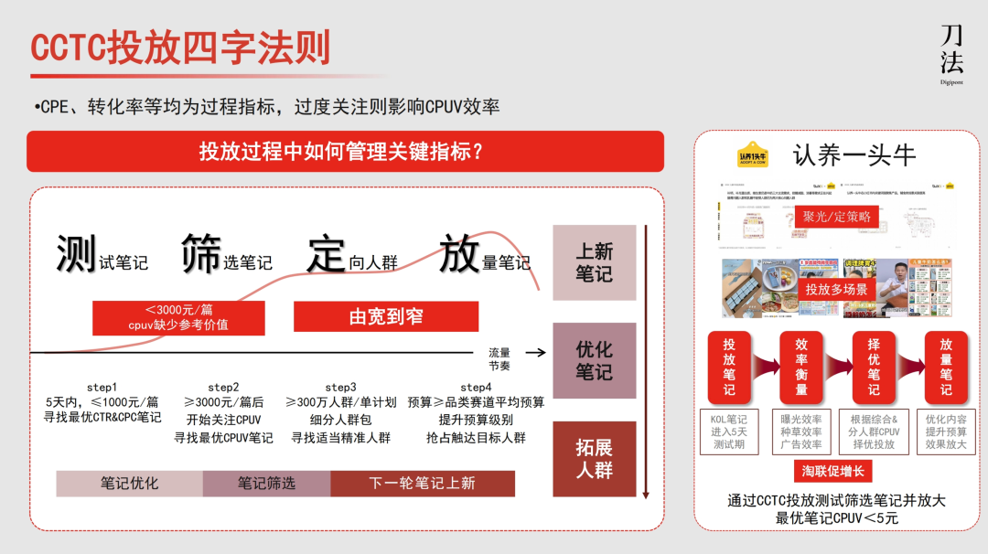 1万字讲清全域增长营销3.0-传播蛙