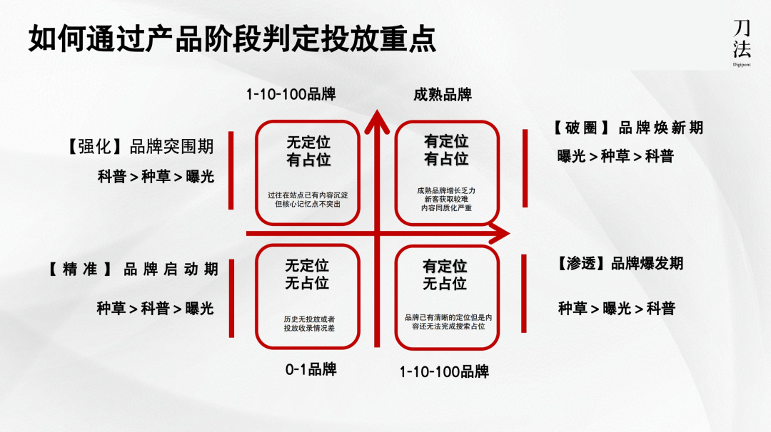 1万字讲清全域增长营销3.0-传播蛙