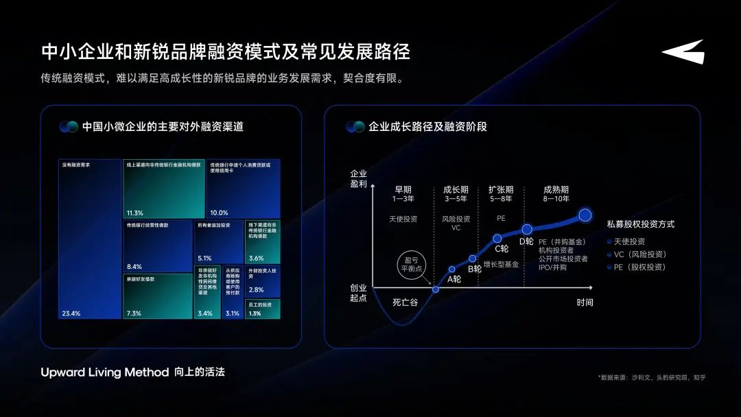 星店通OpenGMV李德恒：品牌融资新范式-传播蛙