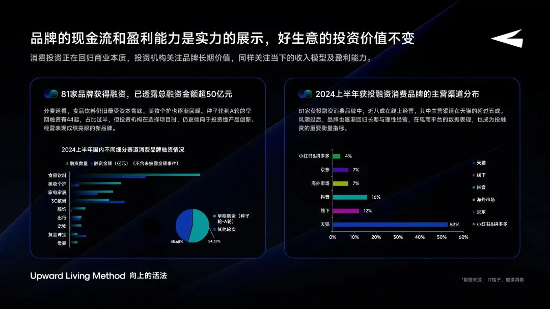 星店通OpenGMV李德恒：品牌融资新范式-传播蛙