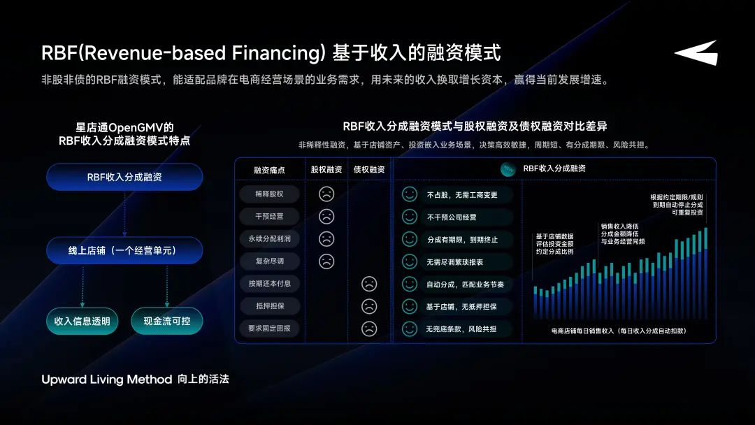 星店通OpenGMV李德恒：品牌融资新范式-传播蛙