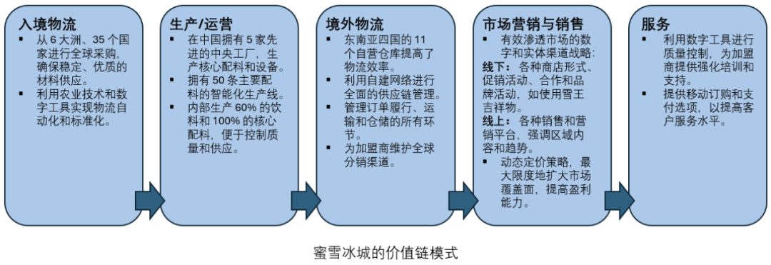 蜜雪冰城进入印尼市场的攻略-传播蛙