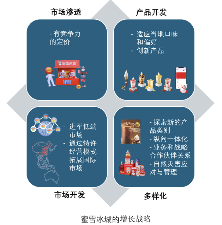 蜜雪冰城进入印尼市场的攻略-传播蛙