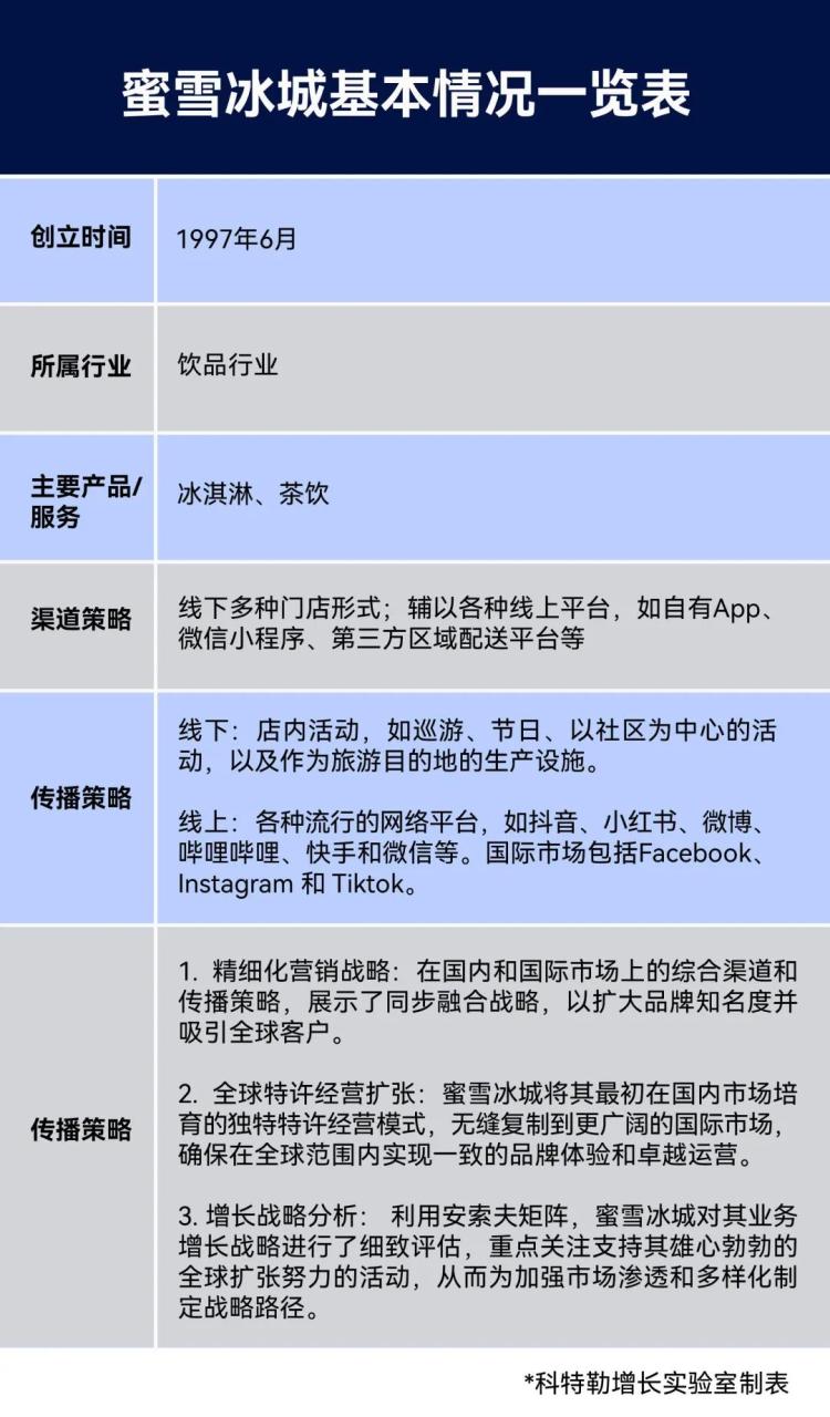 蜜雪冰城进入印尼市场的攻略-传播蛙