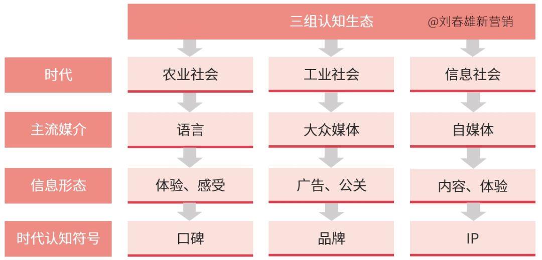 从超级口号到超级符号的模式转换-传播蛙