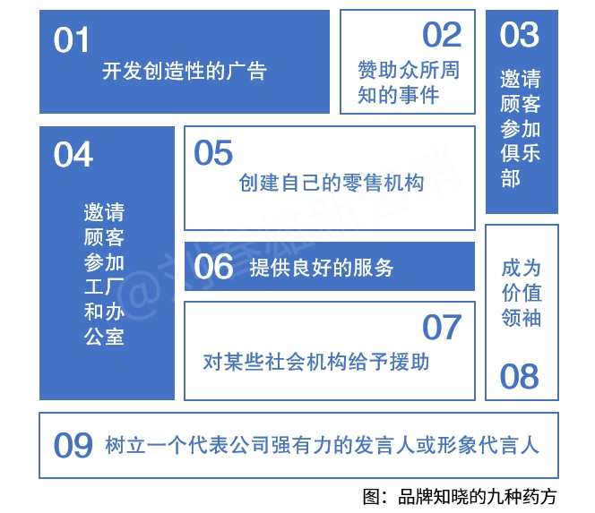 一文讲清楚品牌的作用-传播蛙
