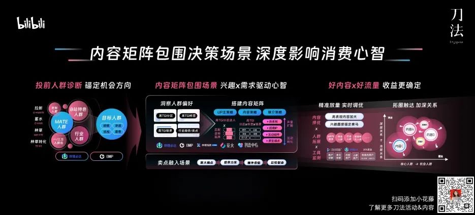 杨昊翔：以内容经营心智，B站的全套解法-传播蛙