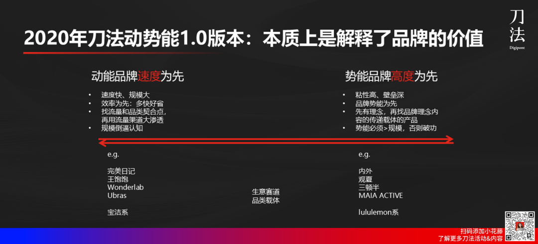 碎片化时代怎么做品、效、销合一?-传播蛙