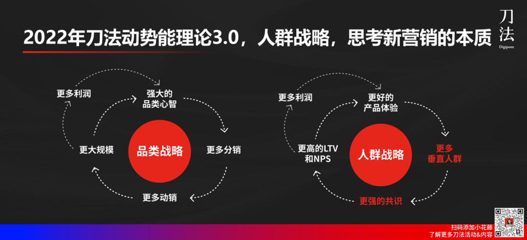 碎片化时代怎么做品、效、销合一?-传播蛙