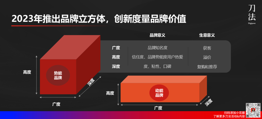 碎片化时代怎么做品、效、销合一?-传播蛙