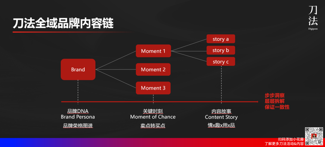 碎片化时代怎么做品、效、销合一?-传播蛙