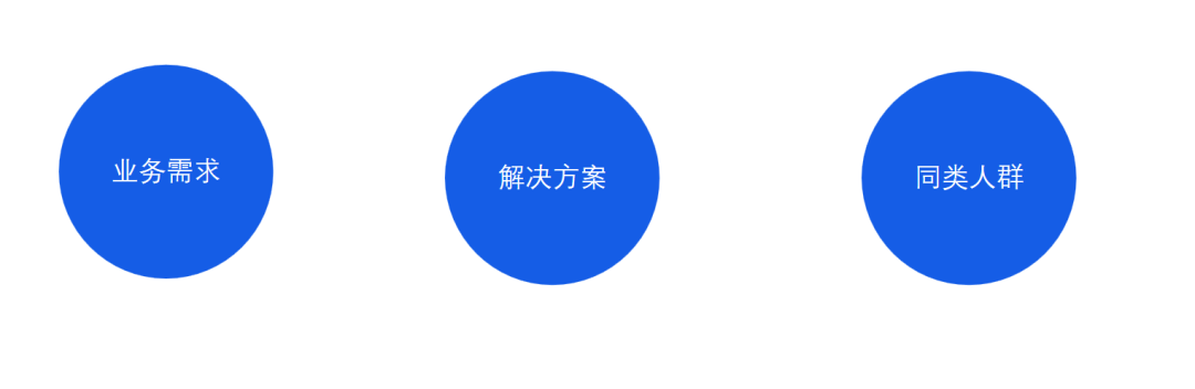 B端产品以老带新的运营策略-传播蛙