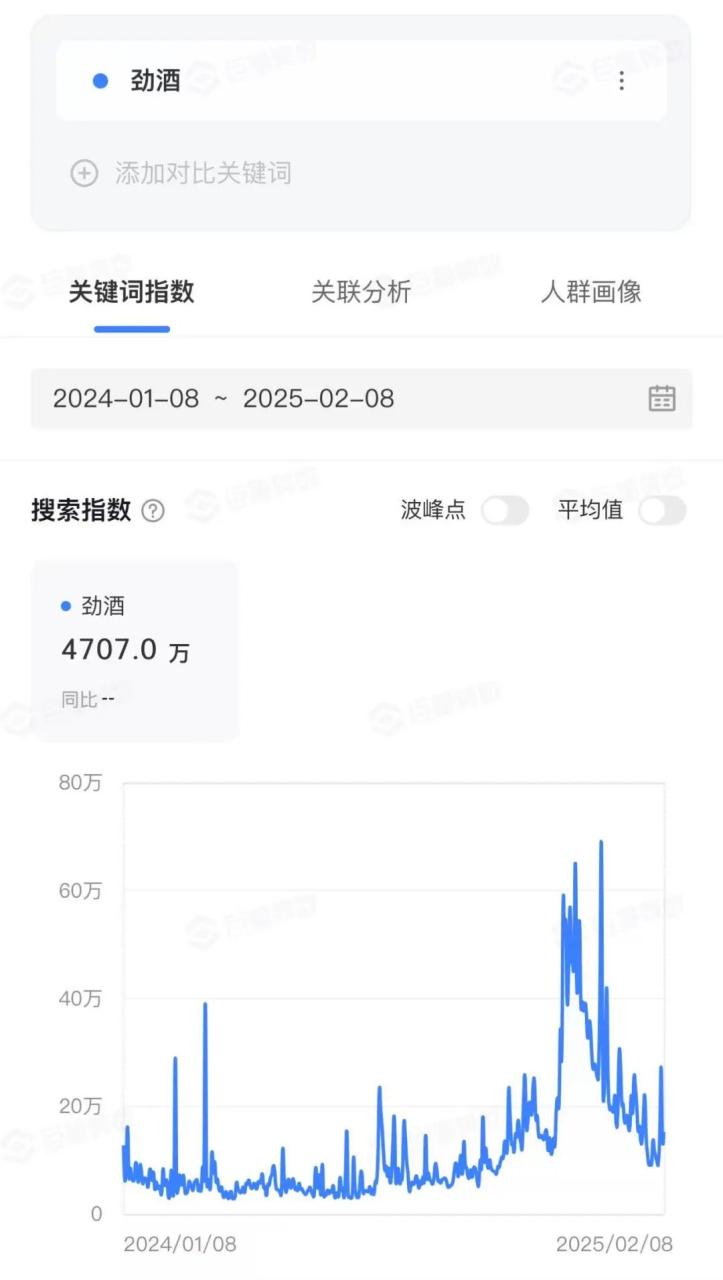 桂花汾酒的营销传播策略-传播蛙