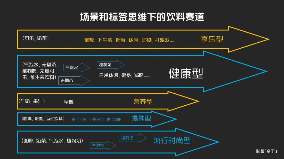品牌的2种增长路径-传播蛙
