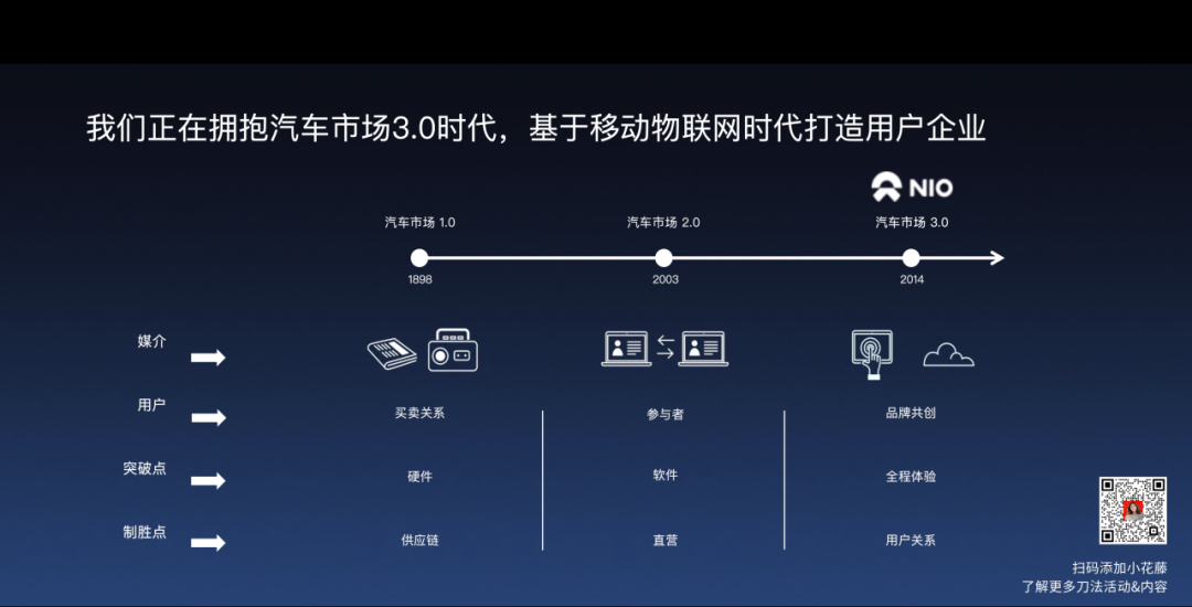 蔚来是怎么做私域营销的？-传播蛙