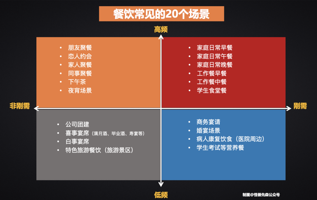 餐饮行业如何利用场景组合找到新增长-传播蛙