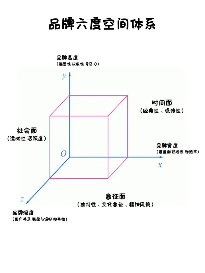消费者晒labubu的品牌价值动机-传播蛙