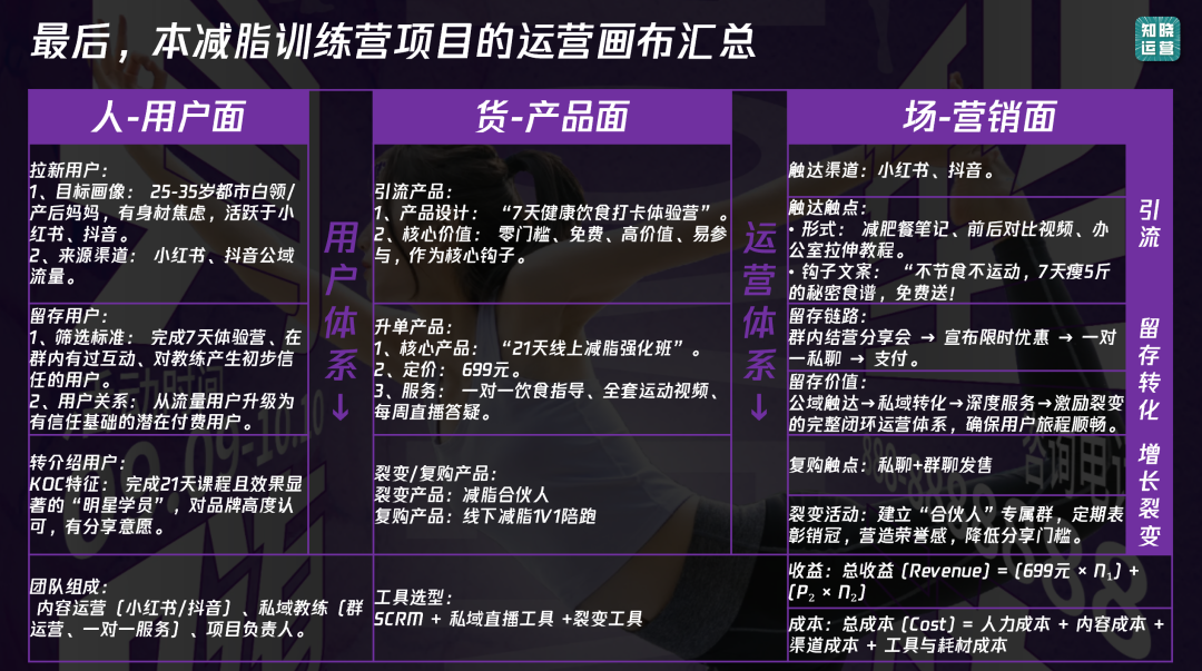 私域增长画布设计的方法-传播蛙