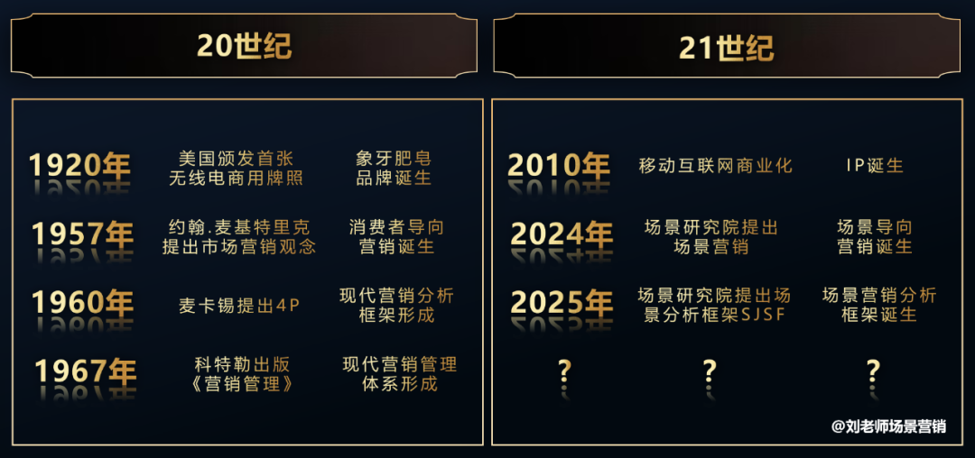 百年营销史与营销未来之路-传播蛙