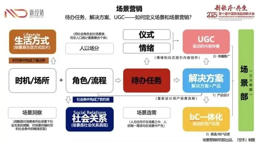 百年营销史与营销未来之路-传播蛙