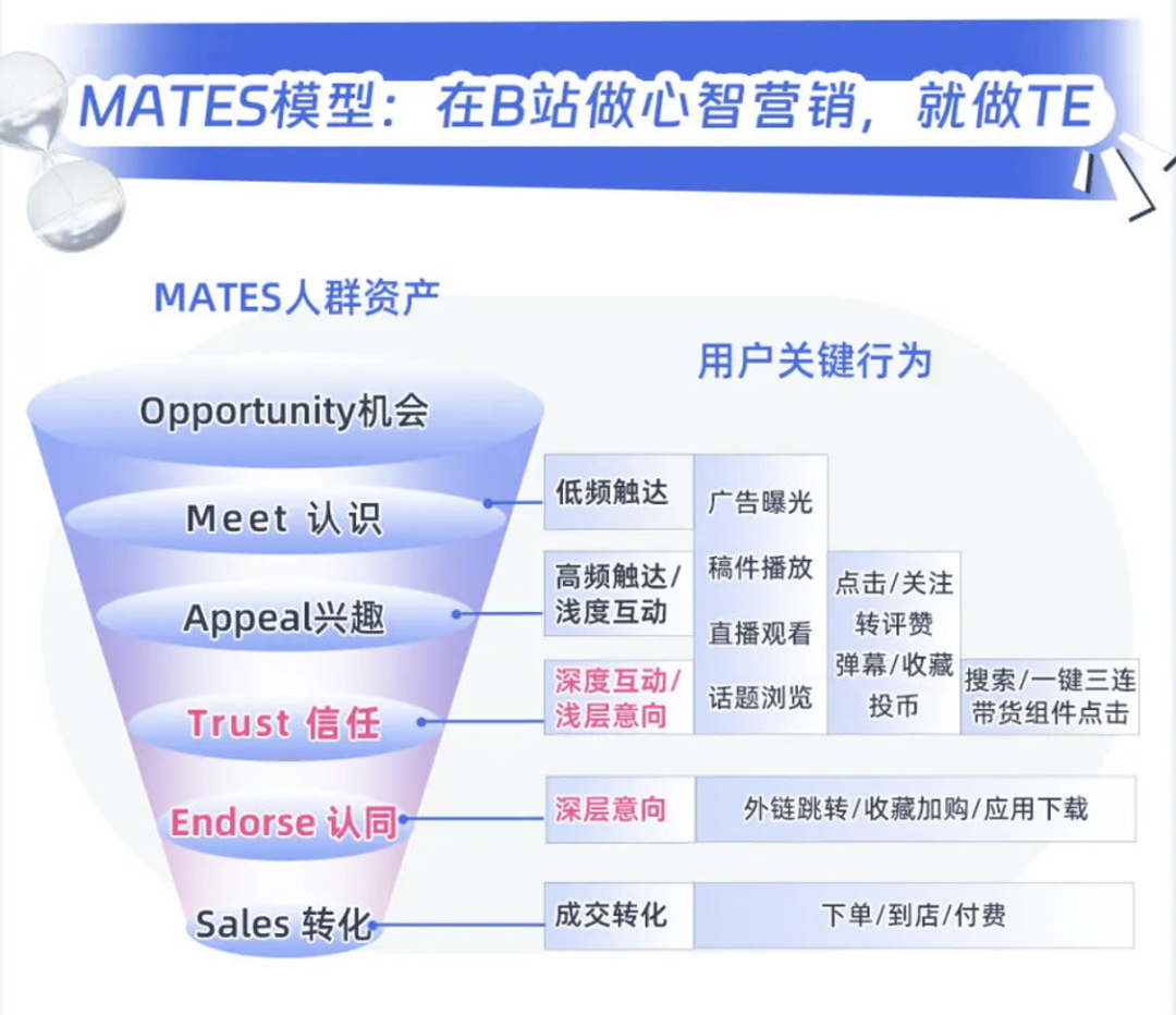《许我耀眼》许妍带货看后双11时代的营销思路-传播蛙