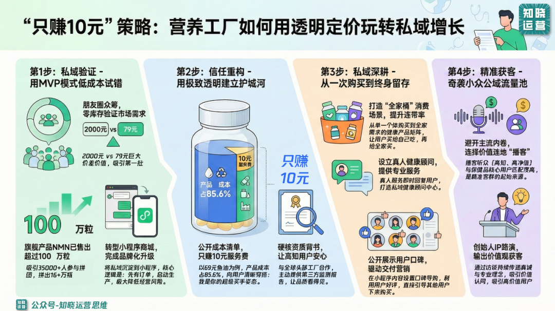 只赚10元的定价做出高连带的复购模式-传播蛙