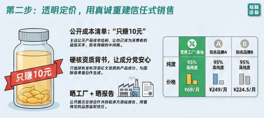 只赚10元的定价做出高连带的复购模式-传播蛙