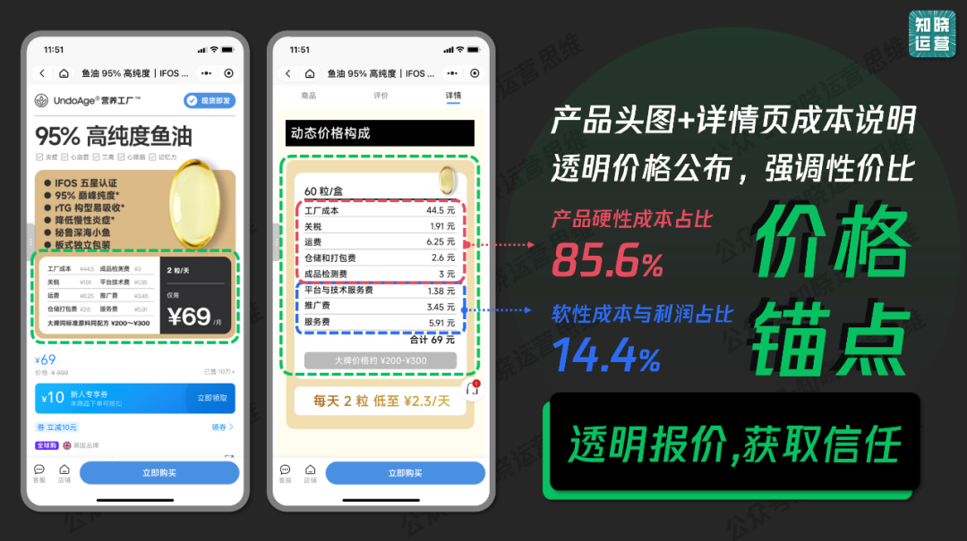 只赚10元的定价做出高连带的复购模式-传播蛙