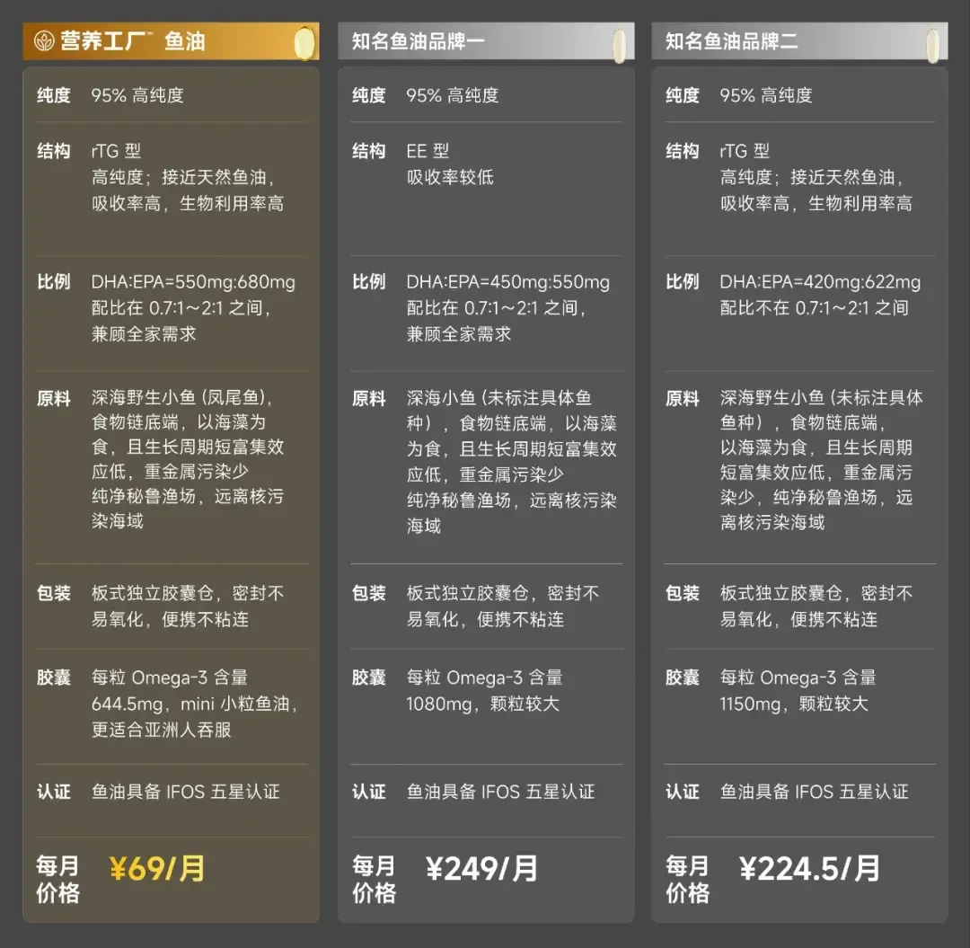 只赚10元的定价做出高连带的复购模式-传播蛙